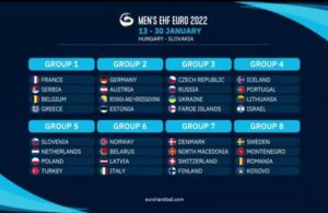 Men's EHF EURO 2022 qual. groups are 
