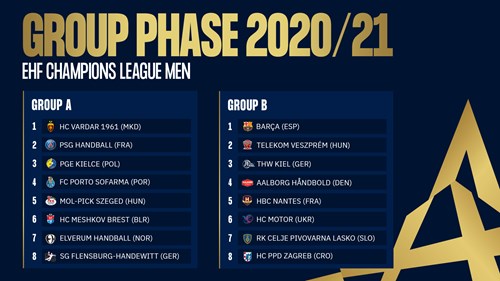 Groups are ready for EHF CL 20/21 