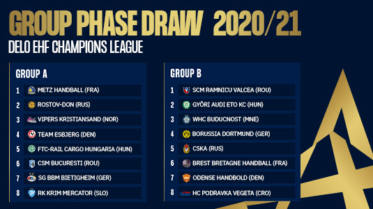 champions league 2020 groups