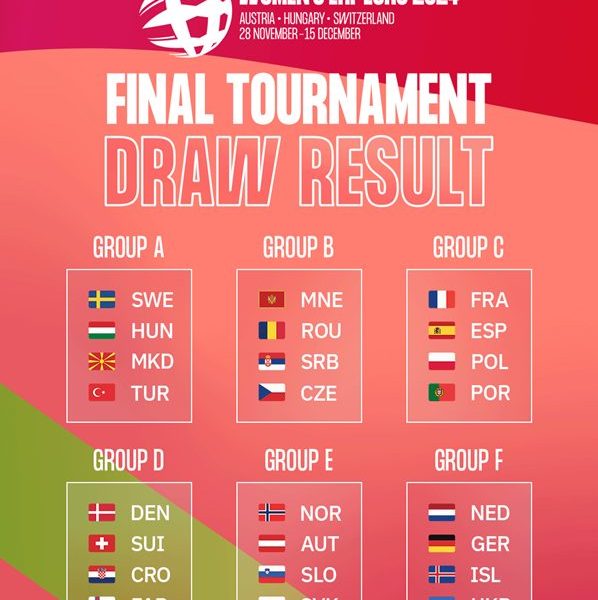 Women's EHF EURO 2024 draw Handball