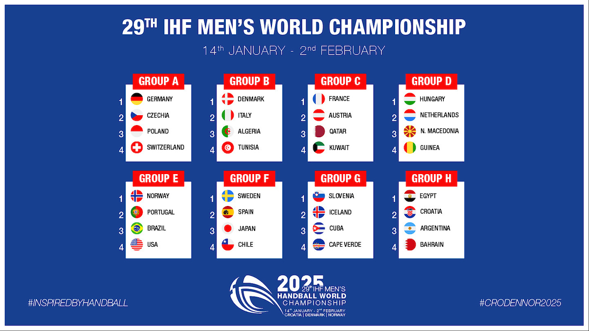 Groups for IHF World Championship 2025 Handball