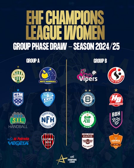 Women's EHF Champions League 2024/2025 groups revealed | Handball Planet